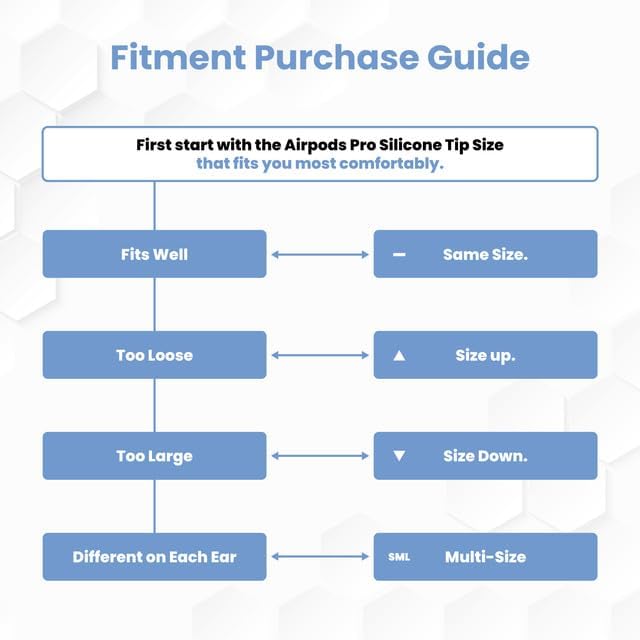 Foam Masters Ultra-Premium Memory Foam Ear Tips for AirPods Pro 1st & 2nd Gen | 3 Pairs | New Ver. | Secure Fit | Super Comfort | Better Noise Cancel | Replacement Buds (Medium, FDE Tan)