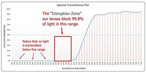99.9% Blue Light Blocking Amber Glasses for Sleep - Medium Adult Size Nighttime Eye Wear - Special Orange Tinted Glasses Help You Sleep & Relax Your Eyes