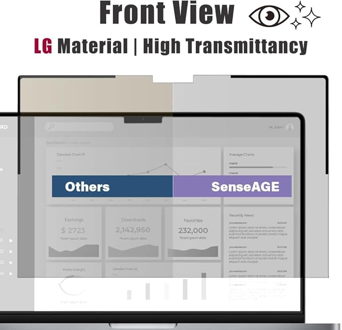 SenseAGE Magnetic Privacy Screen Filter For Macbook Pro 16 inch (2021-2024 M1, M2, M3, M4, Pro, Max), Privacy Screen Protector, Anti-Blue Light Screen Filter, Compatible with Macbook Pro 16 inch