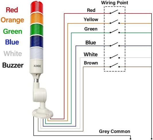 LED Warning Lights XUNDE Multi-Layer Industrial Signal Light 5 Colors Alarm Lights Machine Equipment Indicator Lamp 24V DC (5-Layer)