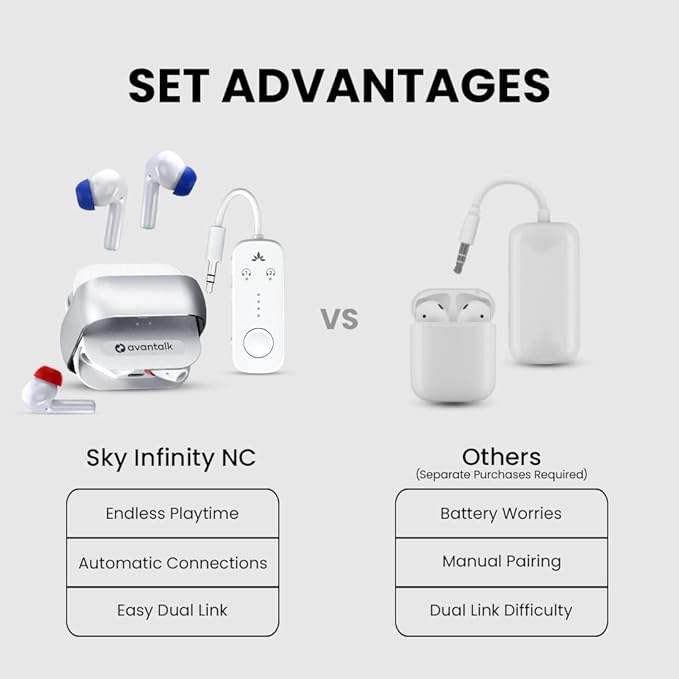 Noise Cancelling Earbuds for Airplane Travel, Latest Bluetooth 5.3 LE Audio Headphones with Qualcomm Chip, Auracast, aptX Adaptive, Audio Sharing & App EQ, Sky Infinity NC