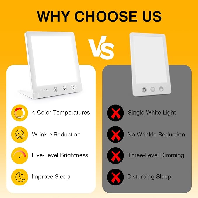 Light Therapy Lamp with Red & White Light - 10,000 Lux LED Sun Light Therapy Lamp for Face, Energy, Sleep & Skin Care, 4 Adjustable Modes & 5 Brightness Levels, Timer Function, UV-Free with Power Bank