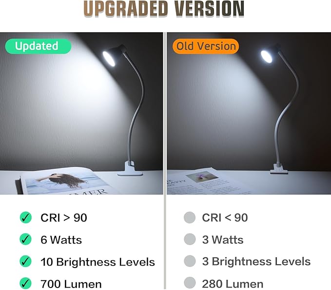 Clamp Desk Lamp, Clip on Reading Light, 3000K-6500K Adjustable Color Temperature, Multiple Illumination Modes, CRI>90, 6Watts (Adapter Not Included)