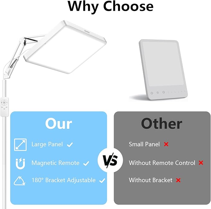 SUXIO Light Therapy Lamp - 12000 LUX Therapy Light, Happy Lamp with Remote, Light Box Therapy with 3 Timer & 4 Brightness, LED UV-Free Daylight Lamp Perfect for Home, Office