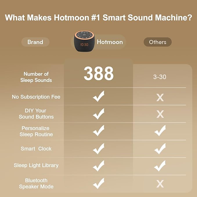 Hotmoon Cocoon Pro 2 Sound Machine 388 Soothing Sounds for Babies & Adults, Smart Night Light, Sleeping Timer, App Control, White Noise Green Noise Maker, Nature Rain Ocean Sound, Plug-in