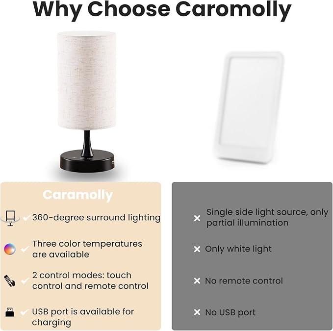 Light Therapy Lamp, 10000 Lux Lamp with Remote Control, 3 Color Temperature & 4 Brightness Level & Timer, Daylight Lamp for Home, Office, Decoration(Black Base Linen Shade)
