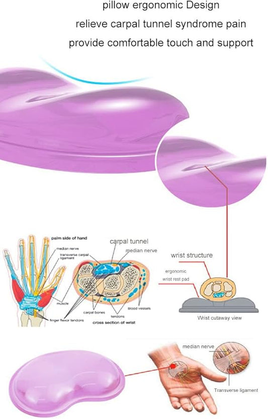 Gel Keyboard & Mouse Wrist Rest Set - Keyboard Wrist Rest Pad & Mouse Support for Office Gaming Pad Computer Laptop Ergonomic Comfortable Pain Relief- Pad Set (Mouse Support Set)