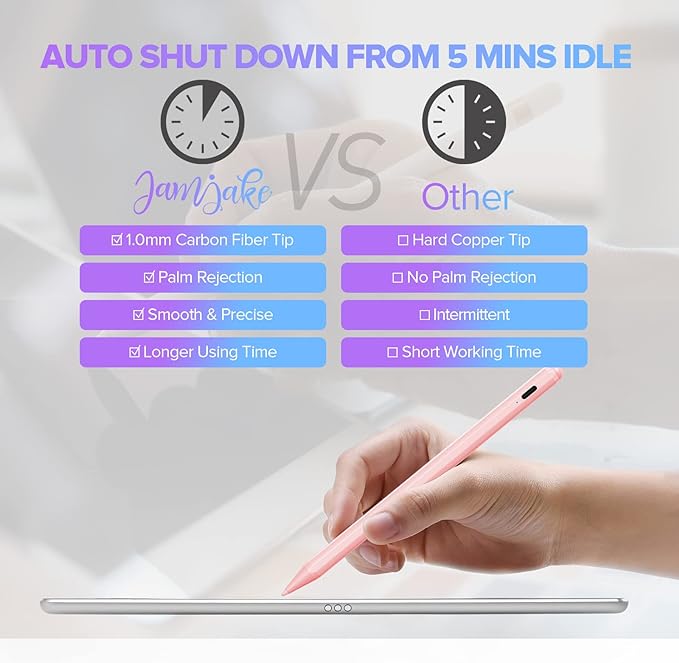 Stylus Pen for iPad 6th-11th Generation-2X Fast Charge Active Pencil Compatible with 2018-2025 Apple iPad Pro 11"/12.9"/M4, iPad Air 3/4/5/M2/M3,iPad mini 5/6 Gen-Pink