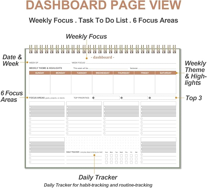 Weekly Productivity Planner - 8.5" x 11" Dashboard Desk Notepad Has 6 Focus Areas to List Tasks for Goals, Projects, Clients, Academic or Meal-Organize Your Daily Work Efficiently, 54 Weeks, Green