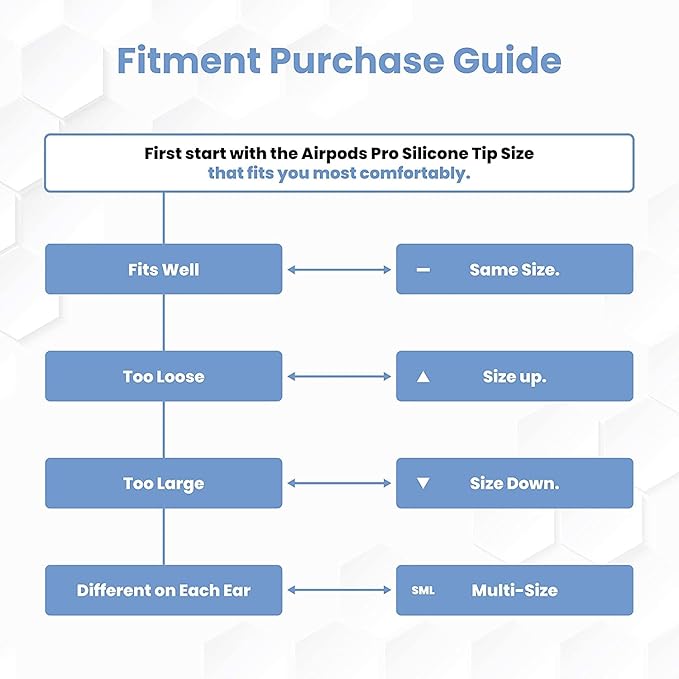 Foam Masters Ultra-Premium Memory Foam Ear Tips for AirPods Pro 1st & 2nd Gen | 3 Pairs | New Ver. | Secure Fit | Super Comfort | Better Noise Cancel | Replacement Buds (Medium, White)