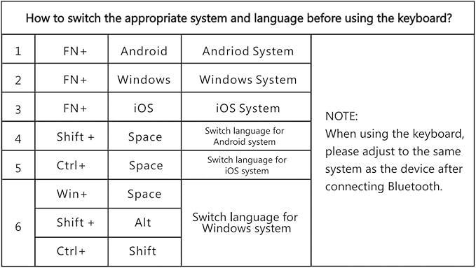 besky Keyboard Case for iPad Air 13 (M2) 2024 & iPad Pro 12.9 inch (5th, 6th Generation), (Compatible for 13 inch Air & 12.9 inch Model) - Wireless Detachable Keyboard with Auto Sleep/Wake Function