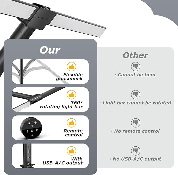 Desk lamp,LED Desk Lamps for Home Office,Eye-Care Architect Lamp for Desk with Clamp, Double Head Computer Monitor Table Lamp,Adjustable Gooseneck Desk Lamp:24W 100 Lighting Models for Study Drafting