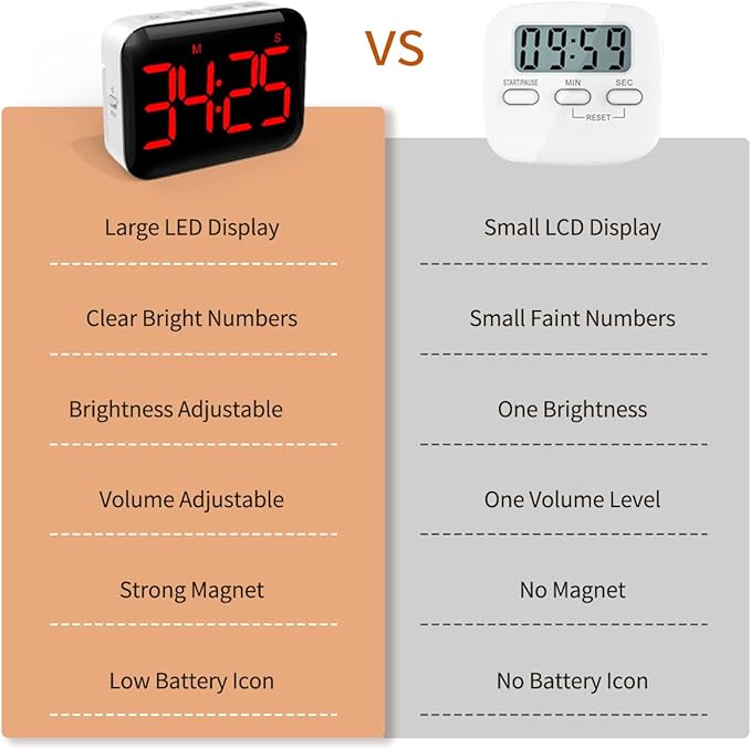 VOCOO Magnetic Kitchen Timer for Cooking with Count Up Countdown, Digital Timer Battery Powered with Large Display, 2 Brightness and Volume Levels for Classroom, Teacher, Kids (Red)