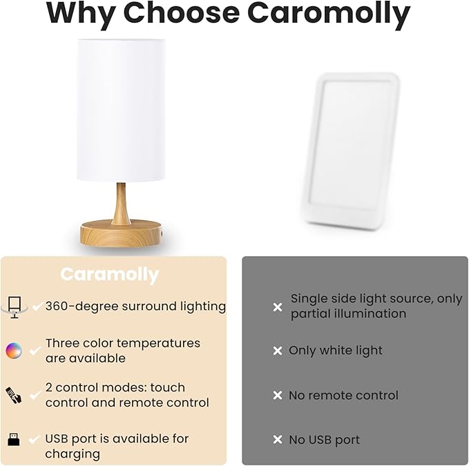 Light Therapy Lamp, 10000 Lux Light with Remote Control, 3 Color Temperature & 4 Brightness Level & Timer, Daylight Lamp for Home, Office, Decoration(Wood Base White Shade)