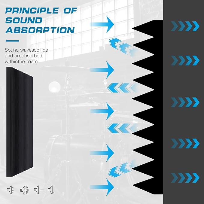 4 PCS Acoustic Foam Panels, 48 x 24 x 2 Inches Sound Proof Foam Panles Soundproofing Noise Cancelling Wedge Panels for Home Office Recoding Studio (Black, 4 Pack)