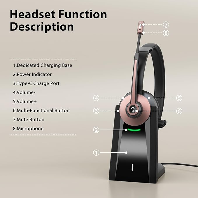Wireless Headset with Mic for Work, Bluetooth Headset with Microphone Noise Cancelling & Mic Mute, Wireless Headphones with USB Dongle & Charging Base for Work/Home/Computer/Call Center/Office/Zoom