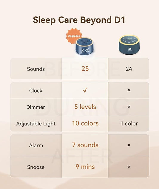 Dreamegg Sound Machine & Alarm Clock - White Noise Machine with 7 Wake-Up Sounds, 0-100% Dimmable, Night Light, Sound Machine for Sleeping, Office, Home, Travel Essentials Gift, Navy