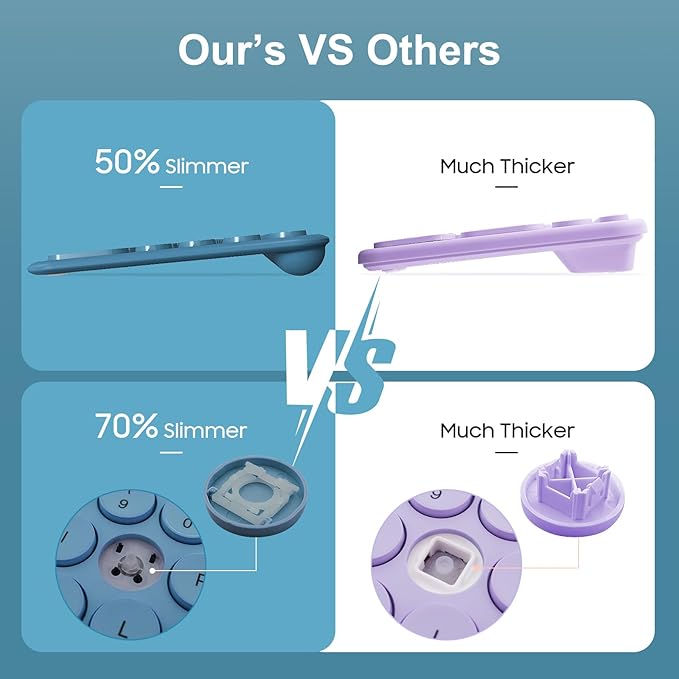 XTREMTEC Slim Wireless Keyboard and Mouse Combo, 2.4G USB Quiet Low-Profile Retro Round Typewriter Computer Keyboard and Ergonomic Mouse Set for Laptop/PC/iMac/Computer,PlugandPlay (Navy Blue)