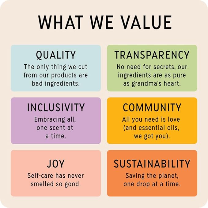 The Best Circulation + Inflammation Essential Oil Blend- Premium Grade- 100% Pure & Natural for Aromatherapy, Diffuser, Spa, Massage, Air Freshener- 10 ml (.33 fl oz)