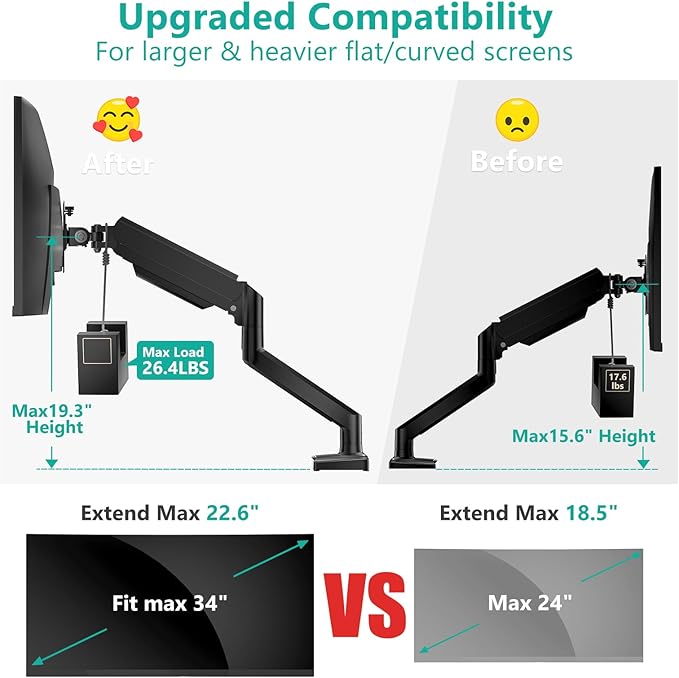 WALI Single Monitor Mount, Gas Spring Monitor Arm for 17-34 inch Screens, Adjustable Computer Monitors Stand up to 26.4lbs, with Clamp and Grommet Base, Mounting Holes 75 and 100mm (GSMP001N), Black