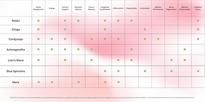 Eleven TLC, Shroomie Master Mind Mushroom Coffee Alternative, 7 Superfoods, Chaga, Reishi + Lion's Mane, Dandy Blend, Energy, Focus, 63 Servings