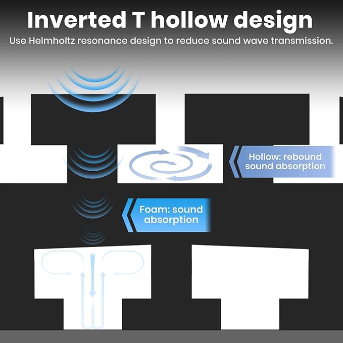 18 Pack Curved Acoustic Foam Panels 3" x 12" x 12" Sound Proof Foam Panels Soundproofing Noise Cancelling Wedge Panels for Home Office Recoding Studio with 150 PCS Double-Side Adhesive