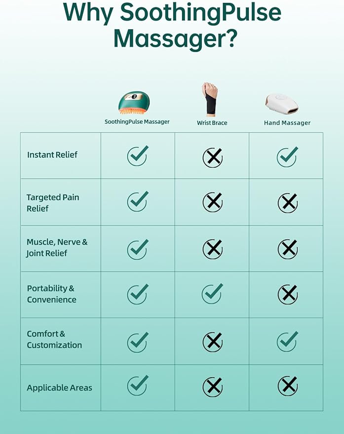 Carpal Tunnel Relief Massager – Hand Massager for Arthritis and Carpal Tunnel, Tennis Elbow, Wrist & Thumb Pain, Instant Pain Relief for Muscle, Joint & Nerve with Heat, Vibration (Green)