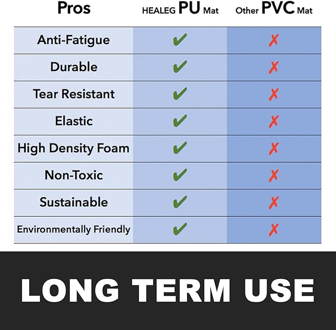 1" Extra Thick Anti Fatigue Floor Mat,Kitchen Mat, Standing Desk Mat – Comfort at Home, Office, Garage - Advanced PU Foam - NOT PVC (Black, 40" L x 20" W)