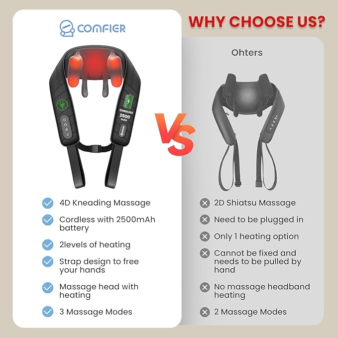 COMFIER Cordless Neck Massager with Heat, 4D Kneading Neck and Shoulder Massager Deep Tissue, Shiatsu Neck Back Massager Pillow, 2 Heating Levels,Gifts for Mom Dad