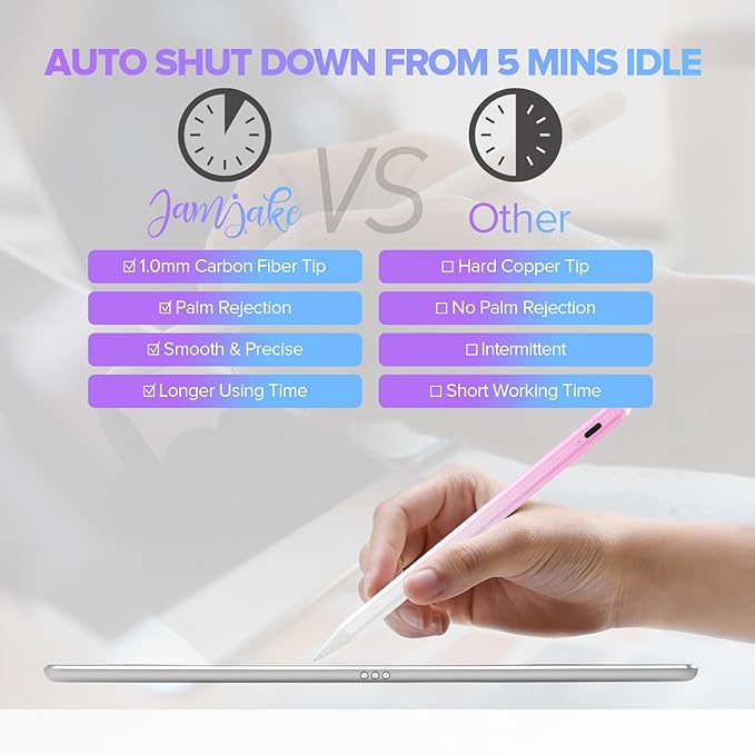 Stylus Pen for iPad 6th-11th Generation-2X Fast Charge Active Pencil Compatible with 2018-2025 Apple iPad Pro 11"/12.9"/M4, iPad Air 3/4/5/M2/M3,iPad mini 5/6 Gen-Gradient White Pink