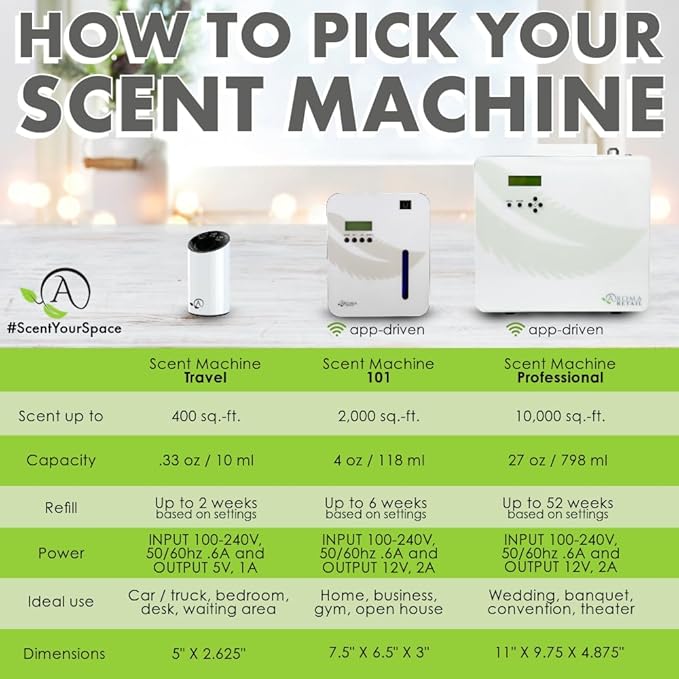 Arancia 4 oz Refill for Oil Diffuser with Orange, Geranium, Amber, & More Notes