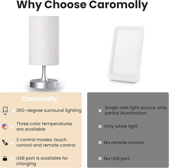 Light Therapy Lamp, 10000 Lux Light with Remote Control, 3 Color Temperature & 4 Brightness Level & Timer, Daylight Lamp for Home, Office, Decoration(Silver Base Linen Shade)