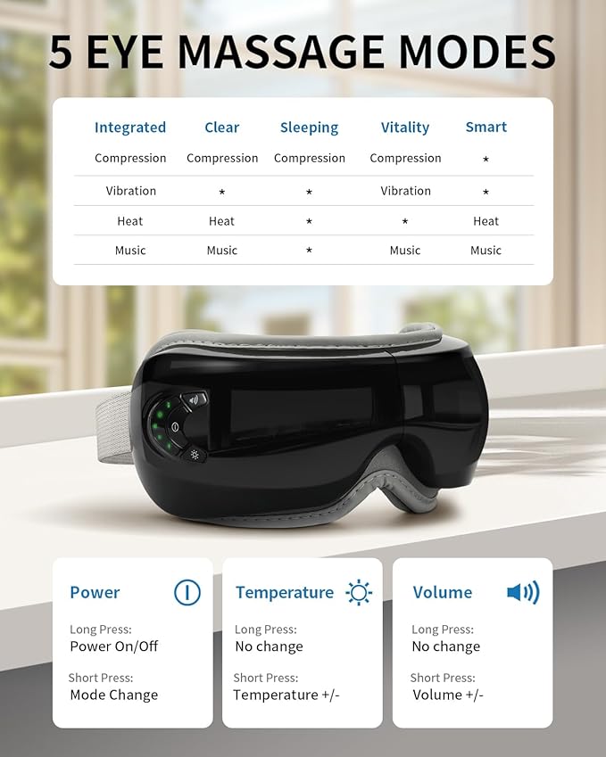 Eye Massager with Heat&Bluetooth Music,Eye Care Device for Migraine,Heated Eye mask for Relaxation,Reduce Strain,Improve Sleep,Ideal Gift for Men/Women,Black