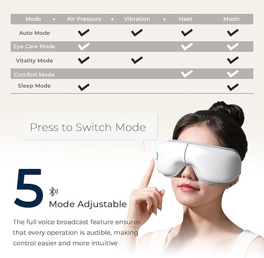 Eye Massager with Heat and Music, Heated Eye Mask with Bluetooth 180°Folding 5-Mode Voice Announcement Heating Massage for Sleep Travel Eyes Strain Relief, White