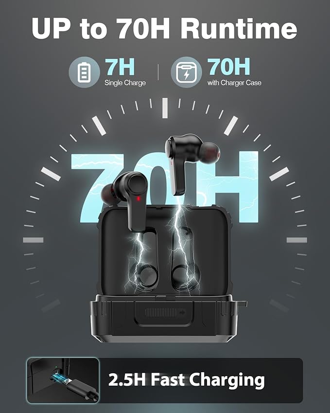 29dB SNR Wireless Earbuds Bluetooth 5.4, 70H Playtime Military IPX6 Waterproof Headphones, 66ft Range Sport Earphones for Construction Running Gym