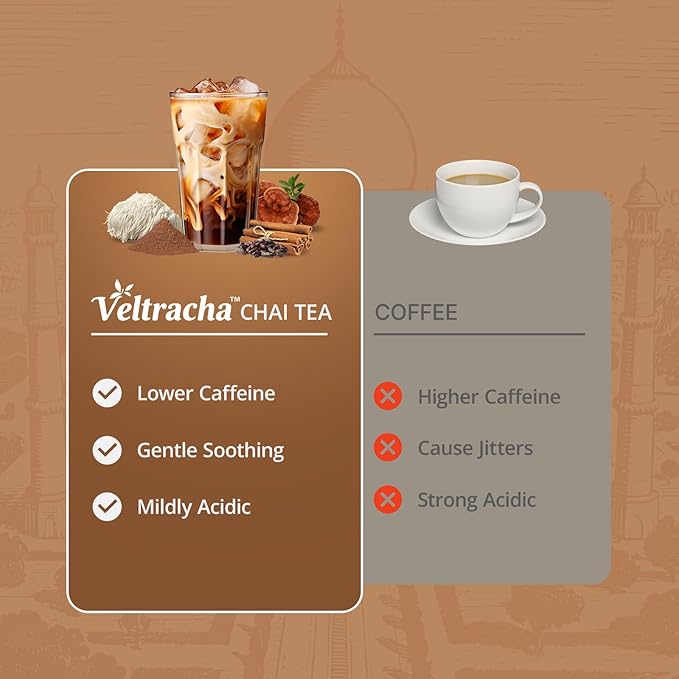 Veltracha Mushroom Chai Tea, Instant Chai Tea Powder with 6 Adaptogenic Mushrooms, Spiced Chai Latte for Energy & Focus Support, 6.35 oz 20 Servings (Classic Cocoa)