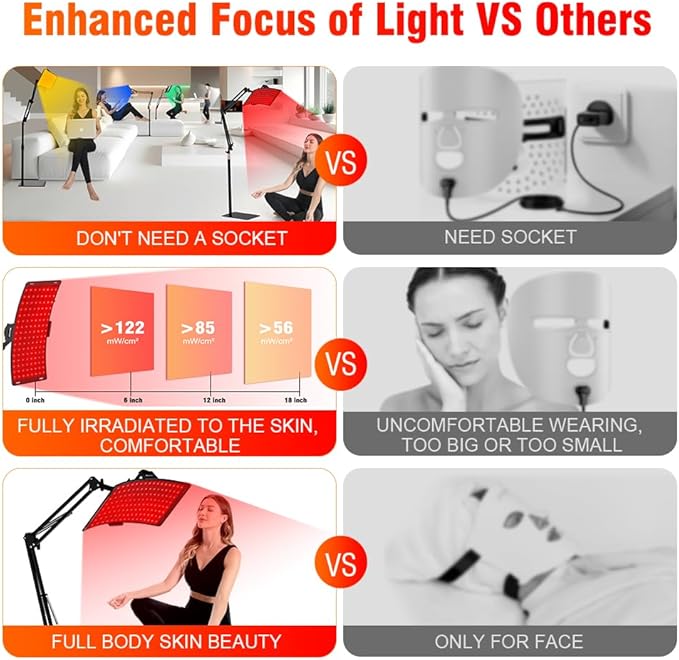 7 in 1 Portable Light Therapy for Face for Body Lamp with Stand, 920nm Red Infrared Light Therapy Device, LED Face Skin Body Skin Care at Home
