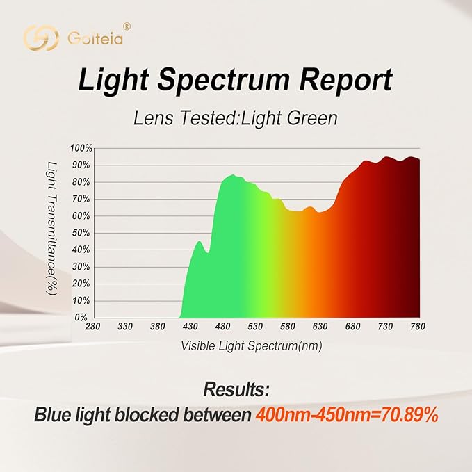 Goiteia Blue Light Glasses Men Women ā Retro 70s Gaming Glasses for Anti Eyestrain, Comfortable for All-Day Wear