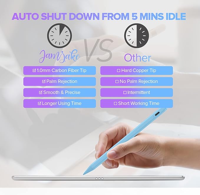 Stylus Pen for iPad with Palm Rejection, Active Pencil Compatible with (2018-2025) Apple iPad Pro (11"/12.9"/M4),iPad Air 3/4/5/M2/M3,iPad 6/7/8/9/10/11,iPad Mini 5/6 Gen(Blue)