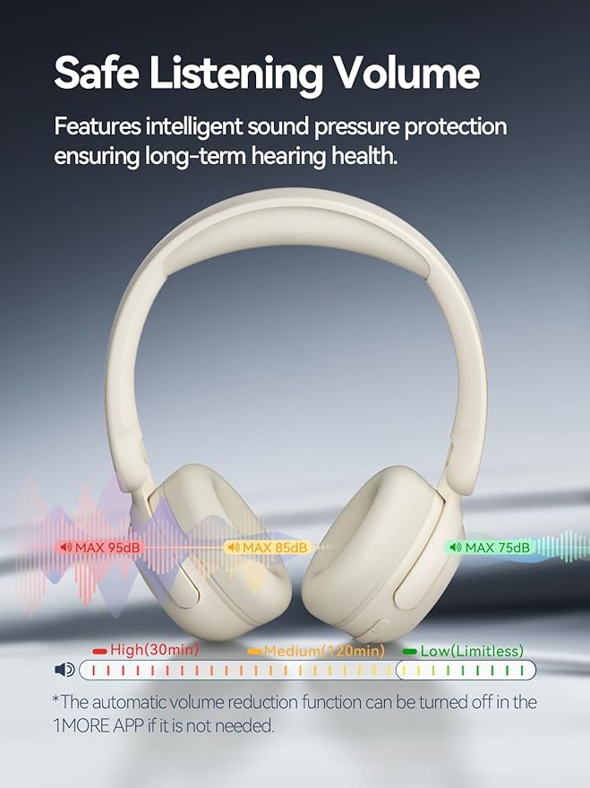 1MORE HQ20 Wireless On-Ear Headphones with Microphone, 85dB Safe Volume, 65H Playtime, Lightweight Foldable Bluetooth Headphones for School/Travel, Android and iOS Compatible, White