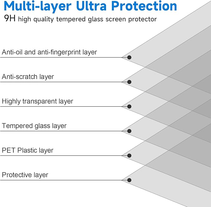 Tempered Glass Screen Protector Compatible with MacBook Pro 13'' (2016-2022, M1, M2) / MacBook Air 13'' (2018-2020, M1), 9H Hardness/No Bubbles&Line/Clear/Easy to Install