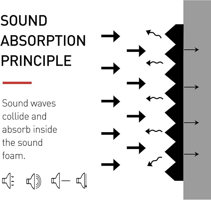 52 Pack Acoustic Foam Panels 1" x 12" x 12" Sound Proof Foam Panles Soundproofing Noise Cancelling Wedge Panels for Home Office Recoding Studio with 300PCS Double-Side Adhesive