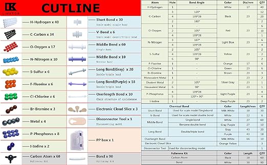 LINKTOR Chemistry Molecular Model Kit (444 Pieces), Student or Teacher Set for Organic and Inorganic Chemistry Learning, Motivate Enthusiasm for Learning and Raising Space Imagination, A Fullerene Set