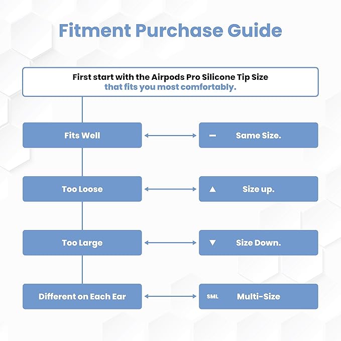 Foam Masters Ultra-Premium Memory Foam Ear Tips for AirPods Pro 1st & 2nd Gen | 3 Pairs | New Ver. | Secure Fit | Super Comfort | Better Noise Cancel | Replacement Buds (Assorted S/M/L, Blue)