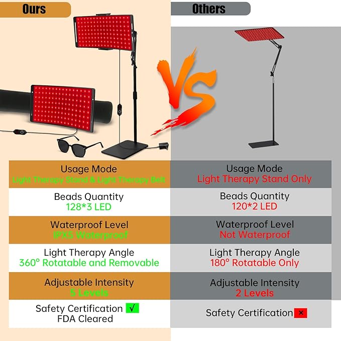 Red Light Therapy for Face and Body, 10-in-1 Multifunction Red Light Therapy Lamp with Stand, 660nm Red Light & 850nm Near Infrared Light Therapy Device with Red Light Therapy Belt and Stand
