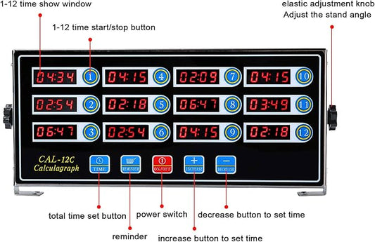 Kitchen Timers for Cooking, 12 Channel, Commercial Grade, Stainless Steel, LED Digital, Loud Alarm