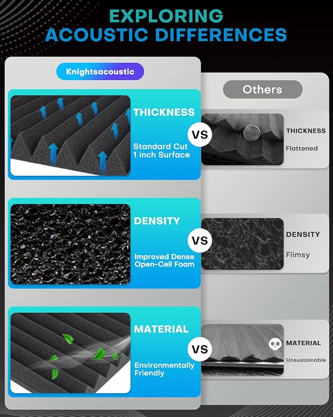 24 Pack Sound Proof Foam Panels with Self Adhesive, 12x12x1 Fire Resistant Acoustic Foam Panels, High Density Acoustic Panels Sound Absorbing, Studio Noise Cancelling Black Grey