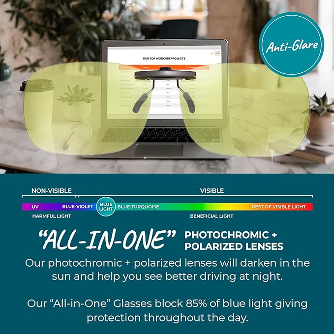 Clip On Blue Light Glasses for Computer, TV, Gaming Improve Sleep by Naturally Producing Melatonin for Women + Men