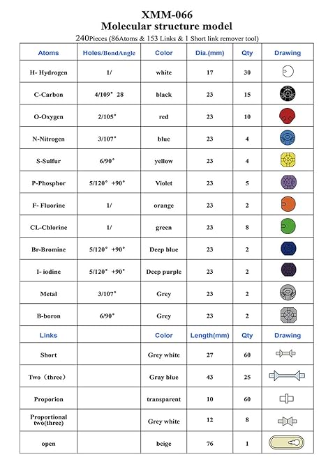 LINKTOR Chemistry Molecular Model Kit (239 Pieces), Student or Teacher Set for Organic and Inorganic Chemistry Learning, Motivate Enthusiasm for Learning and Raising Space Imagination