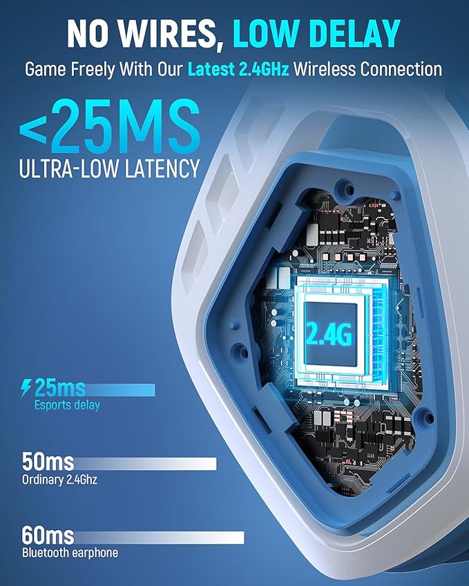 Wireless Gaming Headset for PC, Ps5, Ps4, 2.4 Ghz USB & Type-C Gaming Headphones with Microphone, 30H Battery Bluetooth Headphones for Switch, Laptop, Mobile, Mac (Blue White)